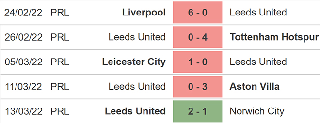 Wolves vs Leeds, kèo nhà cái, soi kèo Wolves vs Leeds, nhận định bóng đá, Wolves, Leeds, keo nha cai, dự đoán bóng đá, bóng đá Anh, ngoại hạng Anh