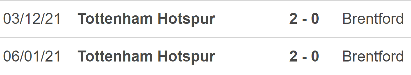 Brentford vs Tottenham, kèo nhà cái, soi kèo Brentford vs Tottenham, nhận định bóng đá, Brentford, Tottenham, keo nha cai, dự đoán bóng đá, Ngoại hạng Anh