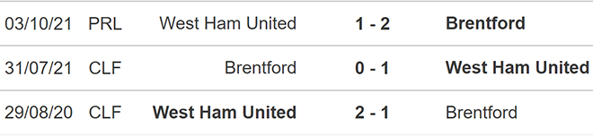 soi kèo Brentford vs West Ham, kèo nhà cái, Brentford vs West Ham, nhận định bóng đá, Brentford, West Ham, keo nha cai, dự đoán bóng đá, Ngoại hạng Anh, bóng đá Anh