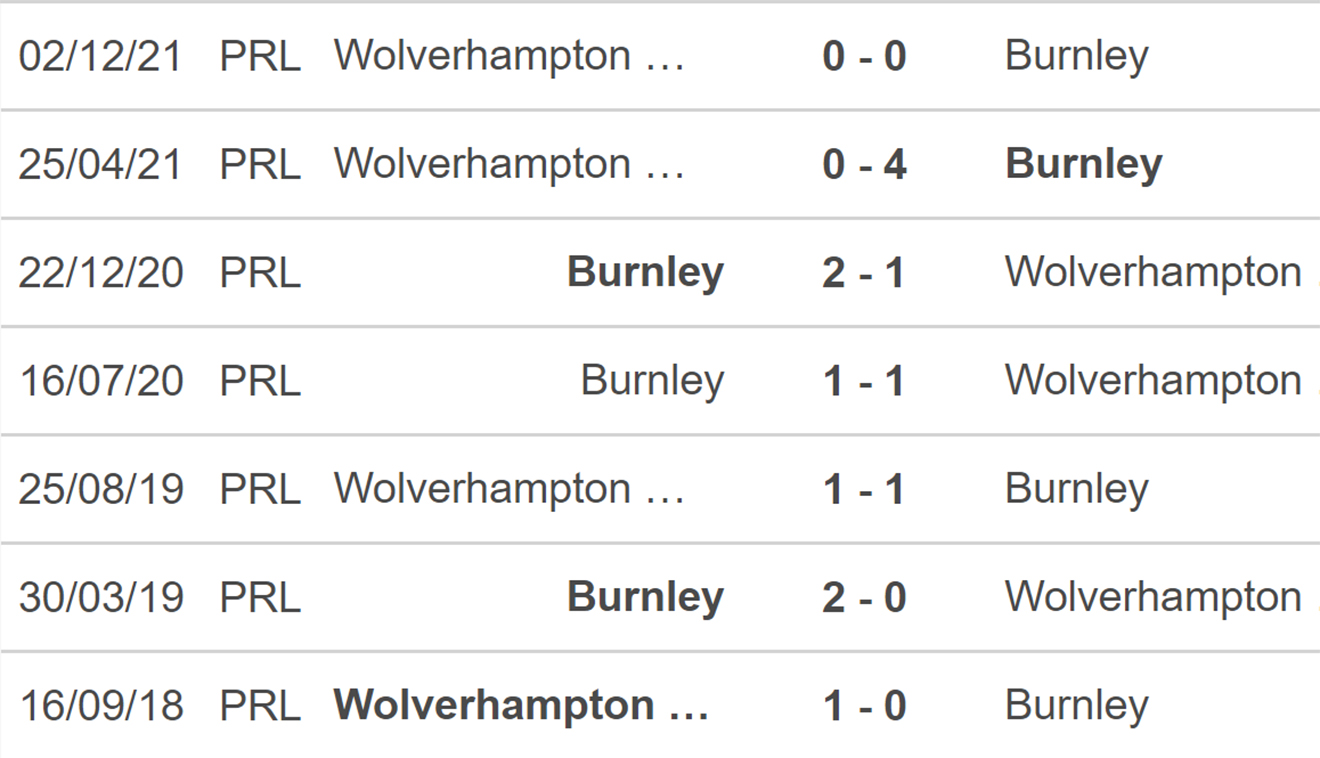 Burnley vs Wolves, kèo nhà cái, soi kèo Burnley vs Wolves, nhận định bóng đá, Burnley, Wolves, keo nha cai, dự đoán bóng đá, Ngoại hạng Anh, bóng đá Anh