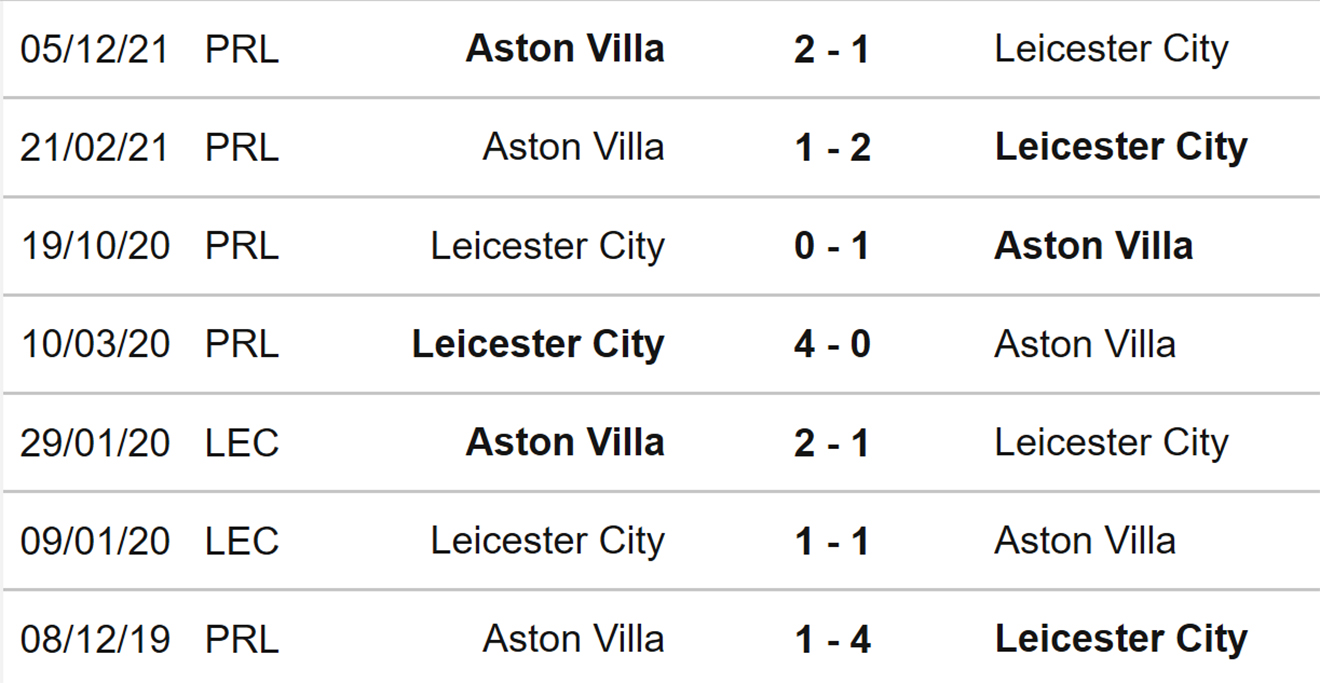 Leicester vs Aston Villa, kèo nhà cái, soi kèo Leicester vs Aston Villa, nhận định bóng đá, Leicester, Aston Villa, keo nha cai, dự đoán bóng đá, Ngoại hạng Anh