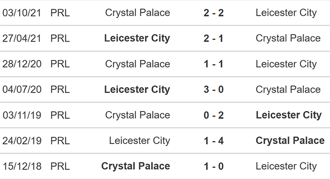 soi kèo Leicester vs Crystal Palace, kèo nhà cái, Leicester vs Crystal Palace, nhận định bóng đá, Leicester. Crystal Palace, keo nha cai, dự đoán bóng đá, Ngoại hạng Anh