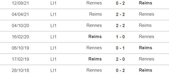 Soi Kèo Nhà Cái Reims Vs Rennes. Nhận định, Dự đoán Bóng đá Ligue 1 (22h00, 9/4) 6250f9e99a592.jpeg