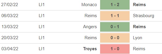 Reims vs Rennes, kèo nhà cái, soi kèo Reims vs Rennes, nhận định bóng đá, Reims, Rennes, keo nha cai, dự đoán bóng đá, Ligue 1, bóng đá Pháp