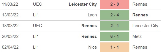 Reims vs Rennes, kèo nhà cái, soi kèo Reims vs Rennes, nhận định bóng đá, Reims, Rennes, keo nha cai, dự đoán bóng đá, Ligue 1, bóng đá Pháp