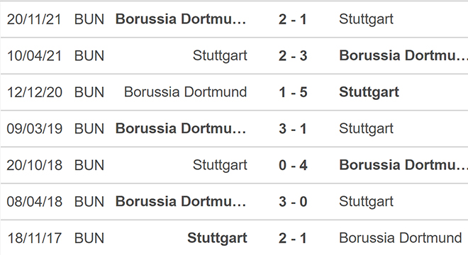 Stuttgart vs Dortmund, kèo nhà cái, soi kèo Stuttgart vs Dortmund, nhận định bóng đá, Stuttgart, Dortmund, keo nha cai, dự đoán bóng đá, Bundesliga, bóng đá Đức