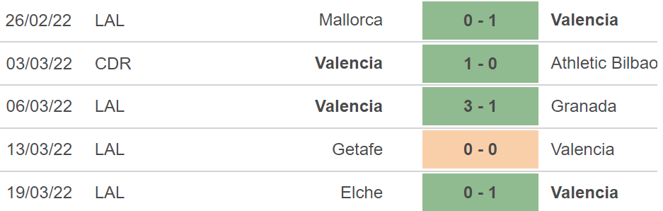 soi kèo Valencia vs Cadiz, kèo nhà cái, Valencia vs Cadiz, nhận định bóng đá, Valencia, Cadiz, keo nha cai, dự đoán bóng đá, bóng đá TBN, La Liga