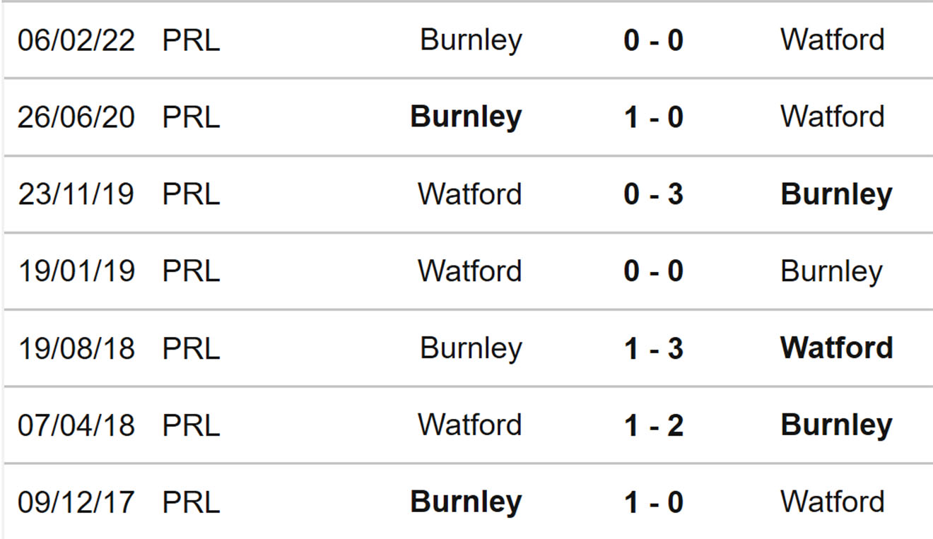Watford vs Burnley, kèo nhà cái, soi kèo Watford vs Burnley, nhận định bóng đá, Burnley, Watford, keo nha cai, dự đoán bóng đá, Ngoại hạng Anh, bóng đá Anh
