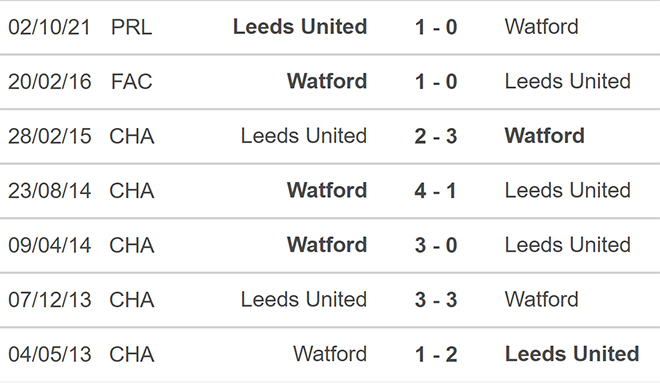 Watford vs Leeds, kèo nhà cái, soi kèo Watford vs Leeds, nhận định bóng đá, Watford, Leeds, keo nha cai, dự đoán bóng đá, Ngoại hạng Anh, bóng đá Anh