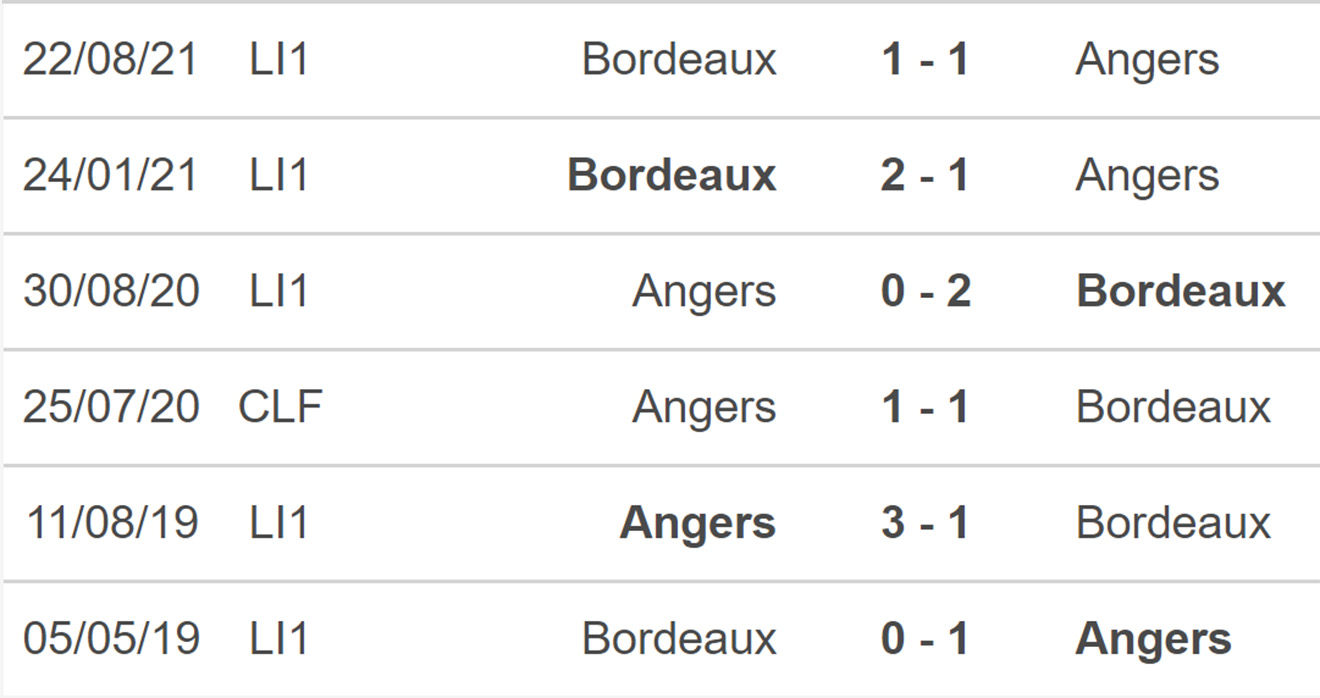Angers vs Bordeaux, kèo nhà cái, soi kèo Angers vs Bordeaux, nhận định bóng đá, Angers, Bordeaux, keo nha cai, dự đoán bóng đá, ligue 1, bóng đá Pháp