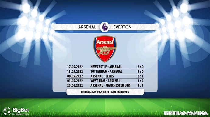 soi kèo Arsenal vs Everton, nhận định bóng đá, Arsenal vs Everton, kèo nhà cái, Arsenal, Everton, keo nha cai, dự đoán bóng đá, bóng đá Anh, Ngoại hạng Anh