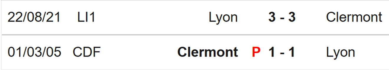 Clermont vs Lyonx, kèo nhà cái, soi kèo Clermont vs Lyon, nhận định bóng đá, Clermont, Lyon, keo nha cai, dự đoán bóng đá, Ligue 1, bóng đá Pháp, keonhacai