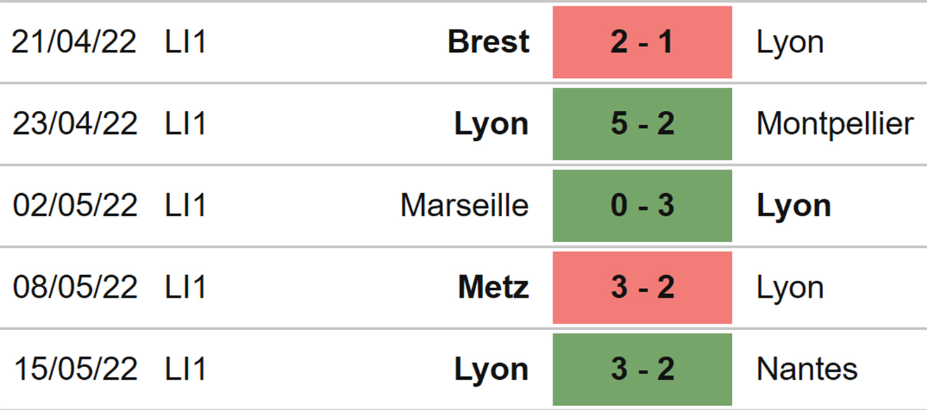 Clermont vs Lyonx, kèo nhà cái, soi kèo Clermont vs Lyon, nhận định bóng đá, Clermont, Lyon, keo nha cai, dự đoán bóng đá, Ligue 1, bóng đá Pháp, keonhacai