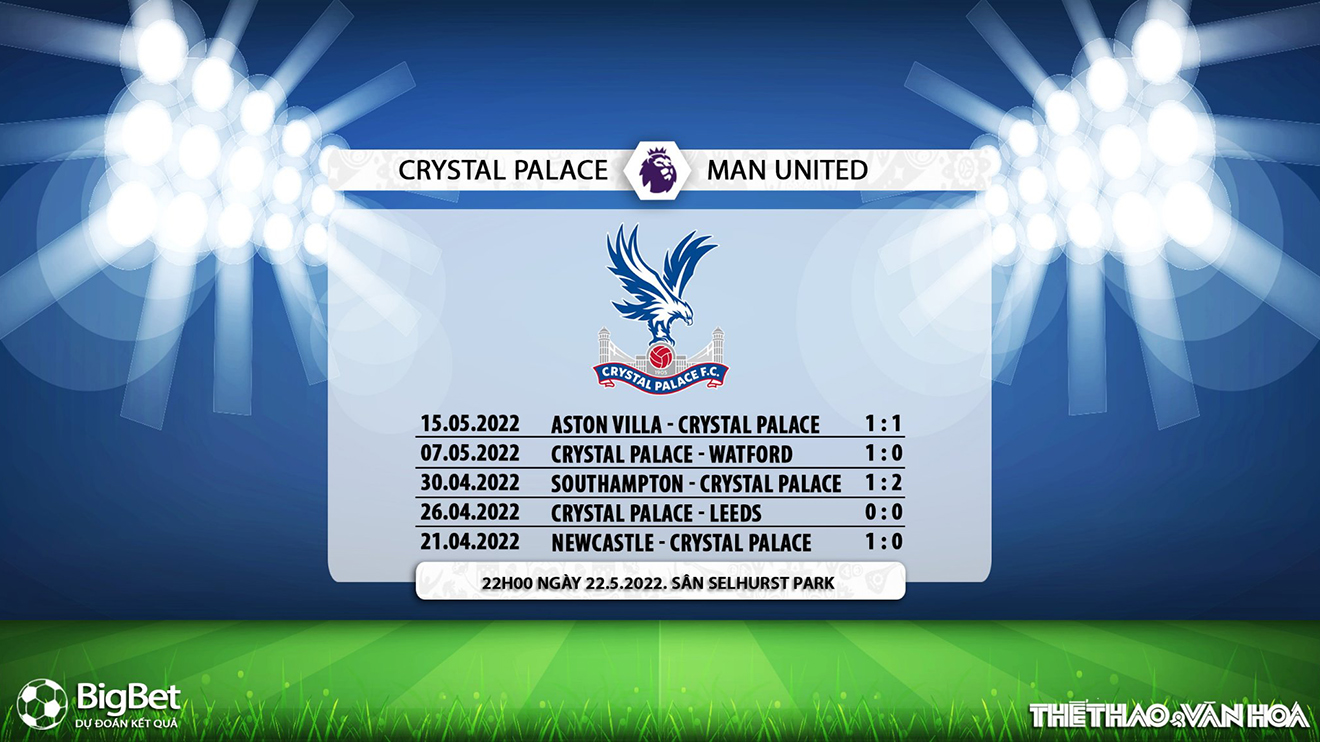 soi kèo Crystal Palace vs MU, nhận định bóng đá, Crystal Palace vs MU, kèo nhà cái, Crystal Palace, MU, keo nha cai, dự đoán bóng đá, bóng đá Anh, Ngoại hạng Anh