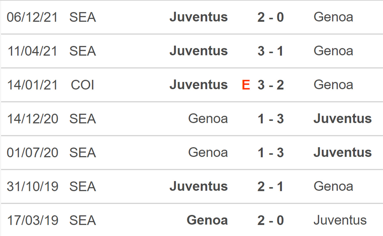 Genoa vs Juventus, kèo nhà cái, soi kèo Genoa vs Juventus, nhận định bóng đá, Genoa, Juventus, keo nha cai, dự đoán bóng đá, bóng đá Ý, Serie A