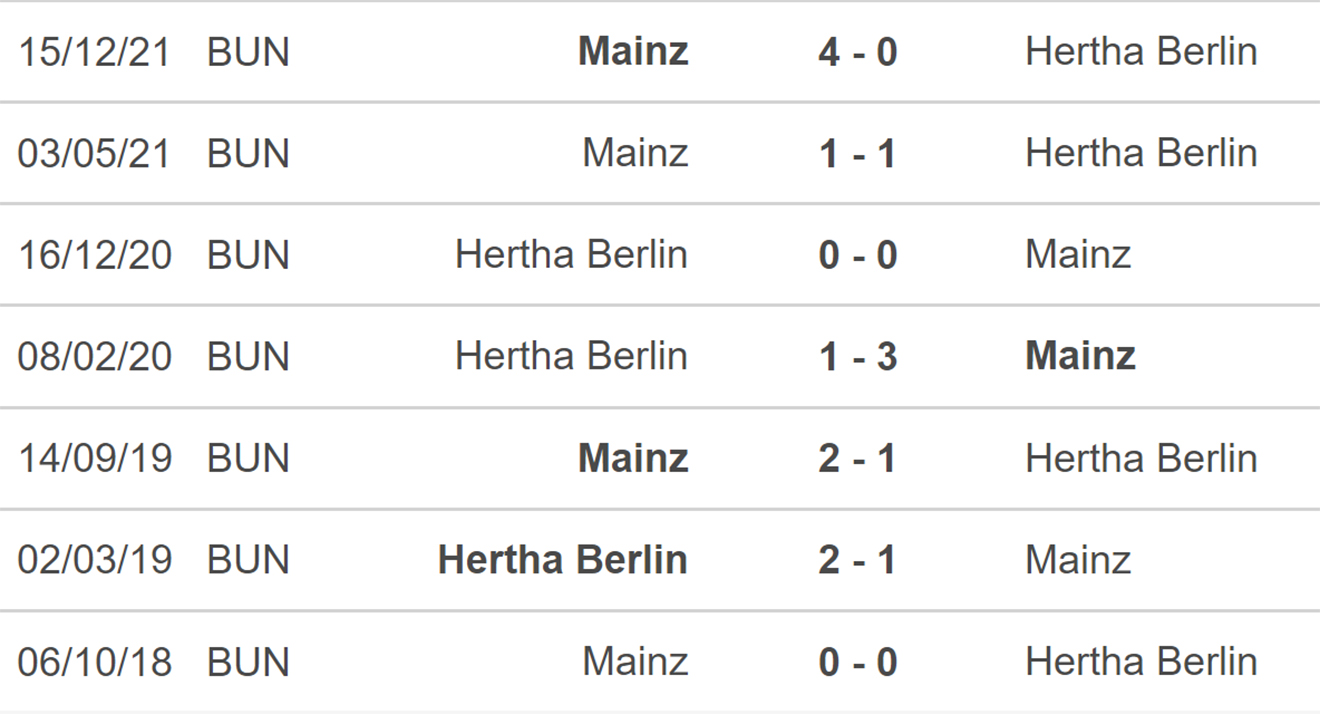 Hertha Berlin vs Mainz, kèo nhà cái, soi kèo Hertha Berlin vs Mainz, nhận định bóng đá, Hertha Berlin, Mainz, keo nha cai, dự đoán bóng đá, Bundesliga, bóng đá Đức