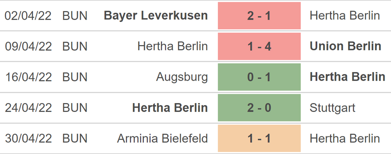 Hertha Berlin vs Mainz, kèo nhà cái, soi kèo Hertha Berlin vs Mainz, nhận định bóng đá, Hertha Berlin, Mainz, keo nha cai, dự đoán bóng đá, Bundesliga, bóng đá Đức