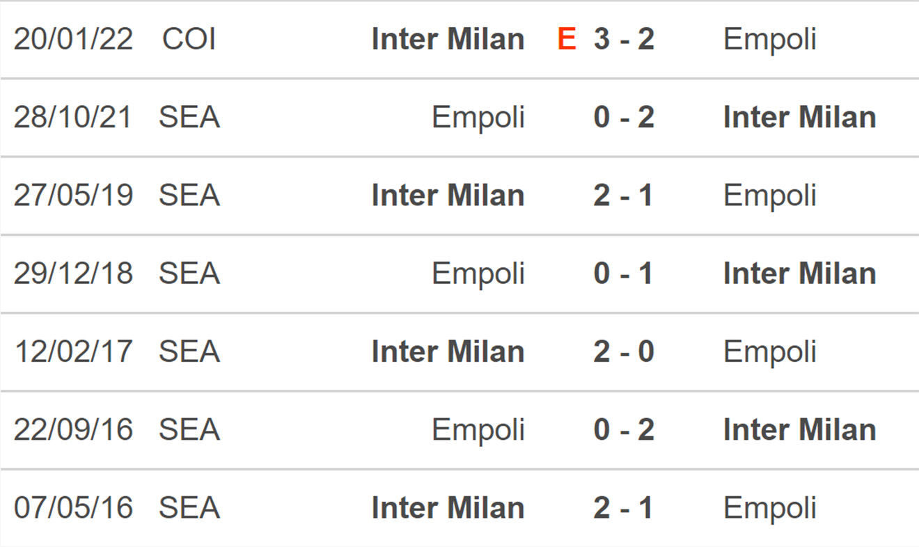 Inter vs Empoli, kèo nhà cái, soi kèo Inter vs Empoli, nhận định bóng đá, Inter, Inter Milan, Empoli, keo nha cai, dự đoán bóng đá, bóng đá Ý, Serie A