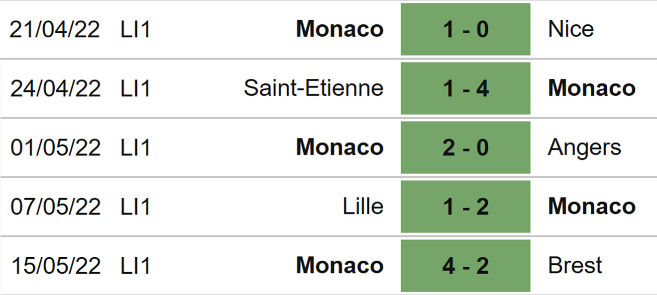 Lens vs Monaco, kèo nhà cái, soi kèo Lens vs Monaco, nhận định bóng đá, Lens vs Monaco, keo nha cai, dự đoán bóng đá, Ligue 1, bóng đá Pháp, kèo Lens, kèo Monaco