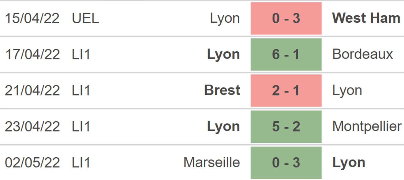 Metz vs Lyon, kèo nhà cái, soi kèo Metz vs Lyon, nhận định bóng đá, Metz, Lyon, keo nha cai, dự đoán bóng đá, ligue 1, bóng đá Pháp