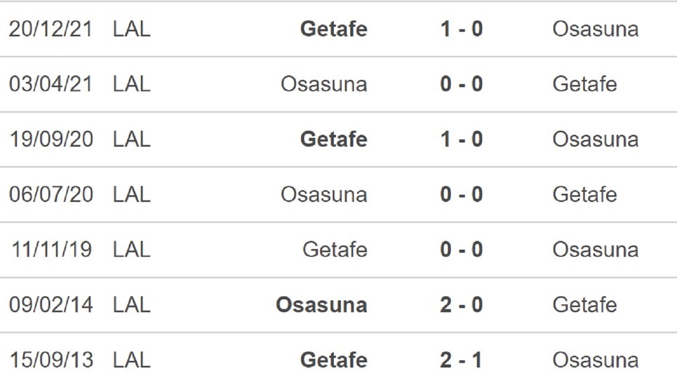 Getafe vs Osasuna, kèo nhà cái, soi kèo Getafe vs Osasuna, nhận định bóng đá, Getafe, Osasuna, keo nha cai, dự đoán bóng đá, La Liga