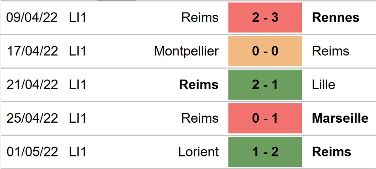 Reims vs Lens, kèo nhà cái, soi kèo Reims vs Lens, nhận định bóng đá, Reims, Lens, keo nha cai, dự đoán bóng đá, ligue 1, bóng đá Pháp