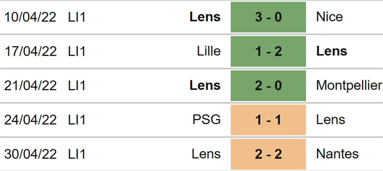 Reims vs Lens, kèo nhà cái, soi kèo Reims vs Lens, nhận định bóng đá, Reims, Lens, keo nha cai, dự đoán bóng đá, ligue 1, bóng đá Pháp