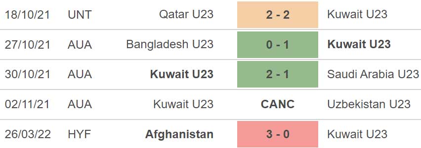 soi kèo U23 Úc vs U23 Kuwait, nhận định bóng đá, U23 Úc vs U23 Kuwait, kèo nhà cái, U23 Úc, U23 Kuwait, keo nha cai, dự đoán bóng đá, U23 châu Á, VCK U23 châu Á