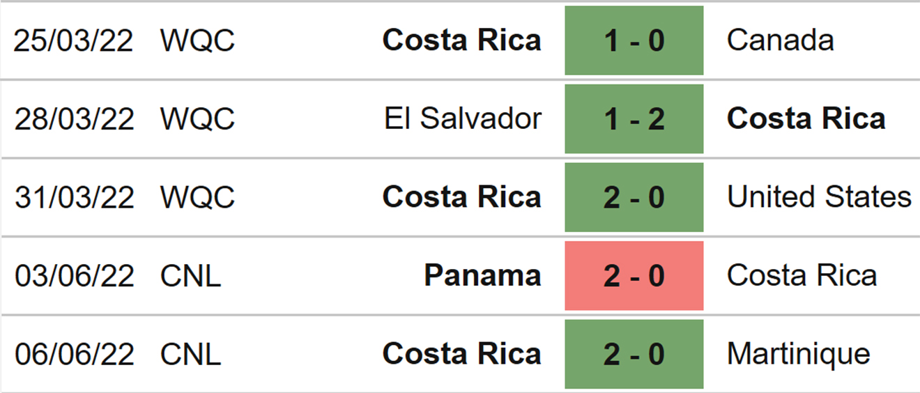 Costa Rica vs New Zealand, kèo nhà cái, soi kèo Costa Rica vs New Zealand, nhận định bóng đá, Costa Rica, New Zealand, keo nha cai, dự đoán bóng đá, play-off World Cup