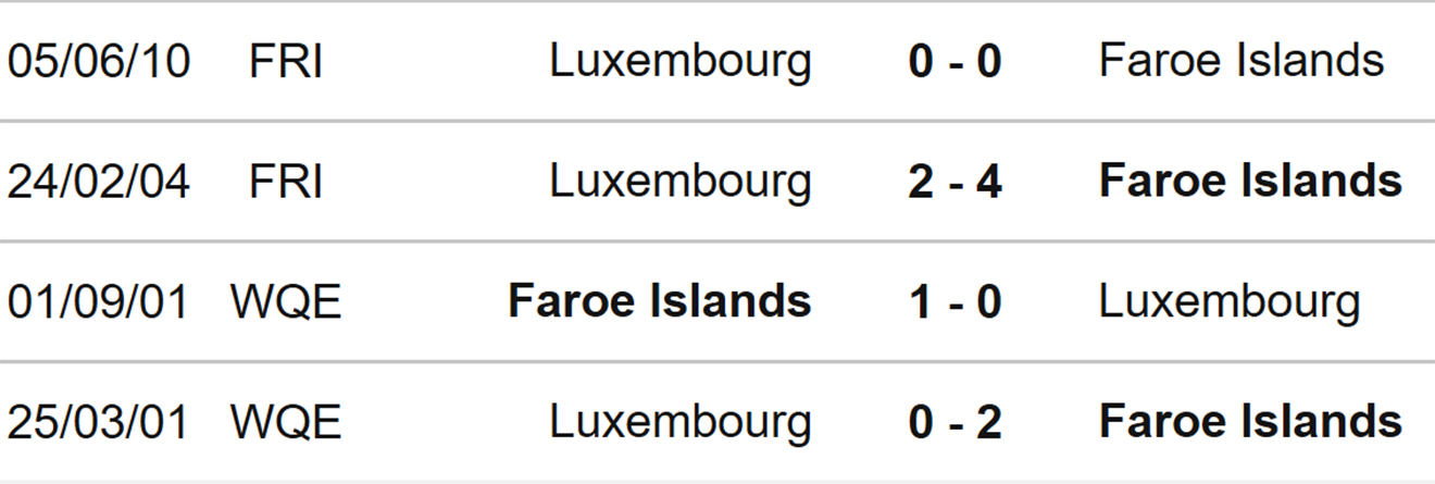 Đảo Faroe vs Luxembourg, kèo nhà cái, soi kèo Đảo Faroe vs Luxembourg, nhận định bóng đá, Đảo Faroe, Luxembourg, keo nha cai, dự đoán bóng đá, Nations League