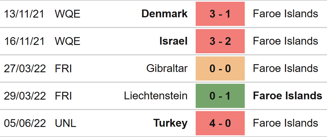 Đảo Faroe vs Luxembourg, kèo nhà cái, soi kèo Đảo Faroe vs Luxembourg, nhận định bóng đá, Đảo Faroe, Luxembourg, keo nha cai, dự đoán bóng đá, Nations League