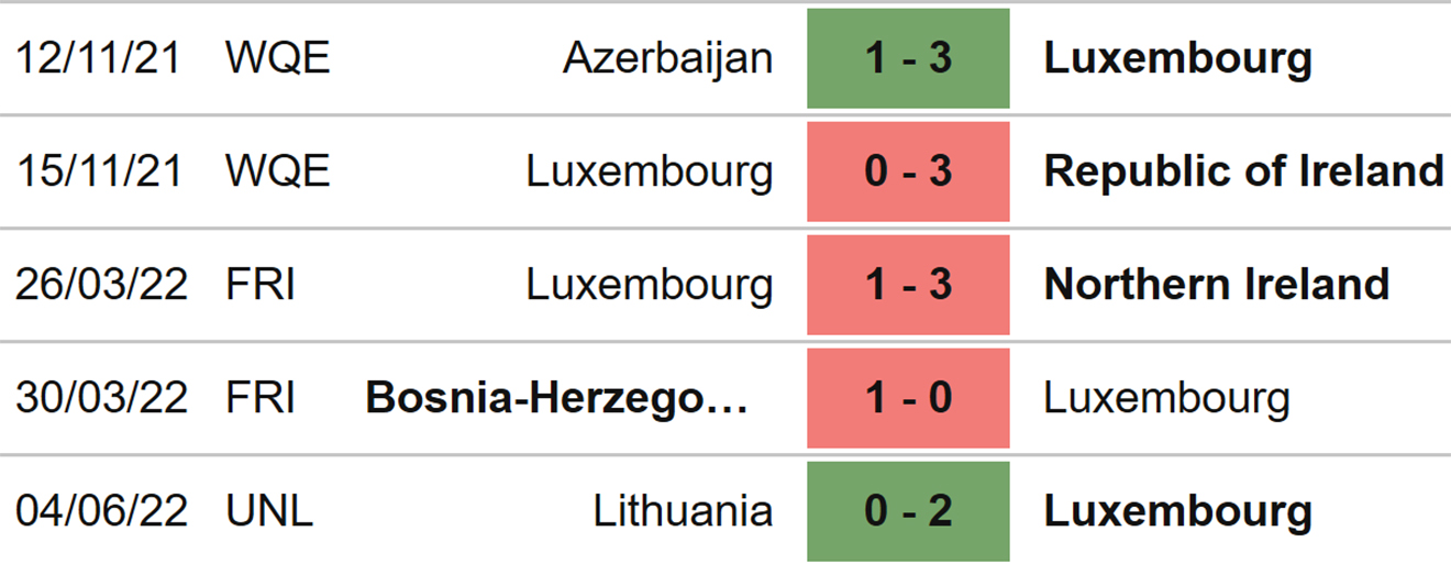 Đảo Faroe vs Luxembourg, kèo nhà cái, soi kèo Đảo Faroe vs Luxembourg, nhận định bóng đá, Đảo Faroe, Luxembourg, keo nha cai, dự đoán bóng đá, Nations League