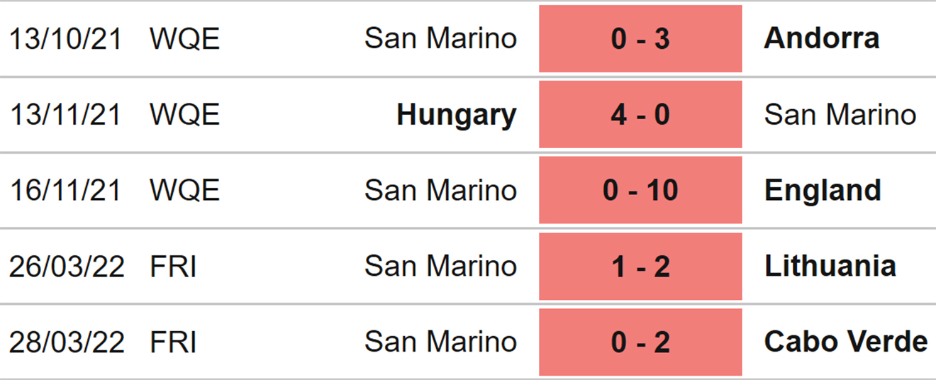 Estonia vs San Marino, kèo nhà cái, soi kèo Estonia vs San Marino, nhận định bóng đá, Estonia, San Marino, keo nha cai, dự đoán bóng đá, UEFA Nations League