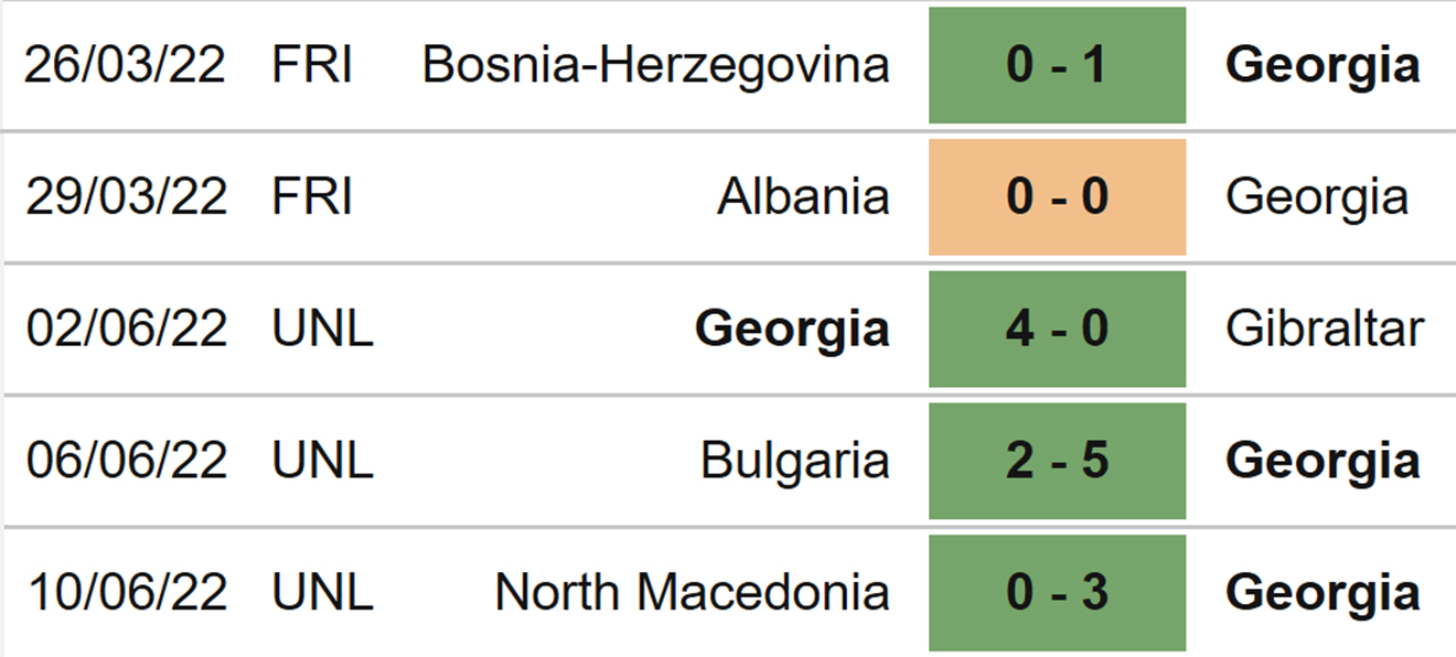 Gruzia vs Bulgaria, nhận định bóng đá, soi kèo Gruzia vs Bulgariar, kèo nhà cái, Gruzia, Bulgaria, keo nha cai, dự đoán bóng đá, Nations League, UEFA Nations League