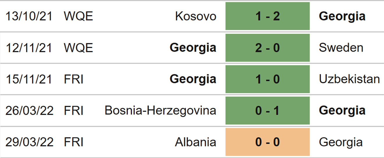 Gruzia vs Gibraltar, kèo nhà cái, soi kèo Gruzia vs Gibraltar, nhận định bóng đá, Gruzia, Gibraltar, keo nha cai, dự đoán bóng đá, UEFA Nations League, Nations League