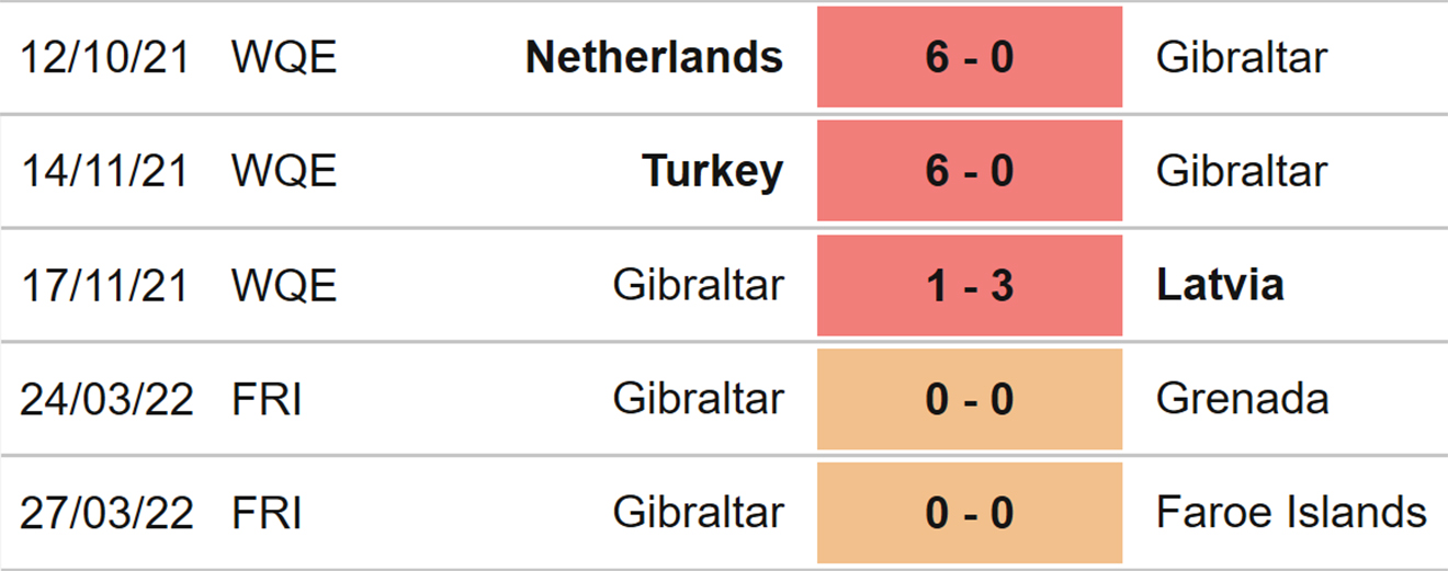 Gruzia vs Gibraltar, kèo nhà cái, soi kèo Gruzia vs Gibraltar, nhận định bóng đá, Gruzia, Gibraltar, keo nha cai, dự đoán bóng đá, UEFA Nations League, Nations League