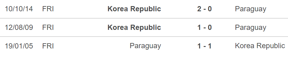 Hàn Quốc vs Paraguay, kèo nhà cái, soi kèo Hàn Quốc vs Paraguay, nhận định bóng đá, Hàn Quốc, Paraguay, keo nha cai, dự đoán bóng đá, giao hữu quốc tế