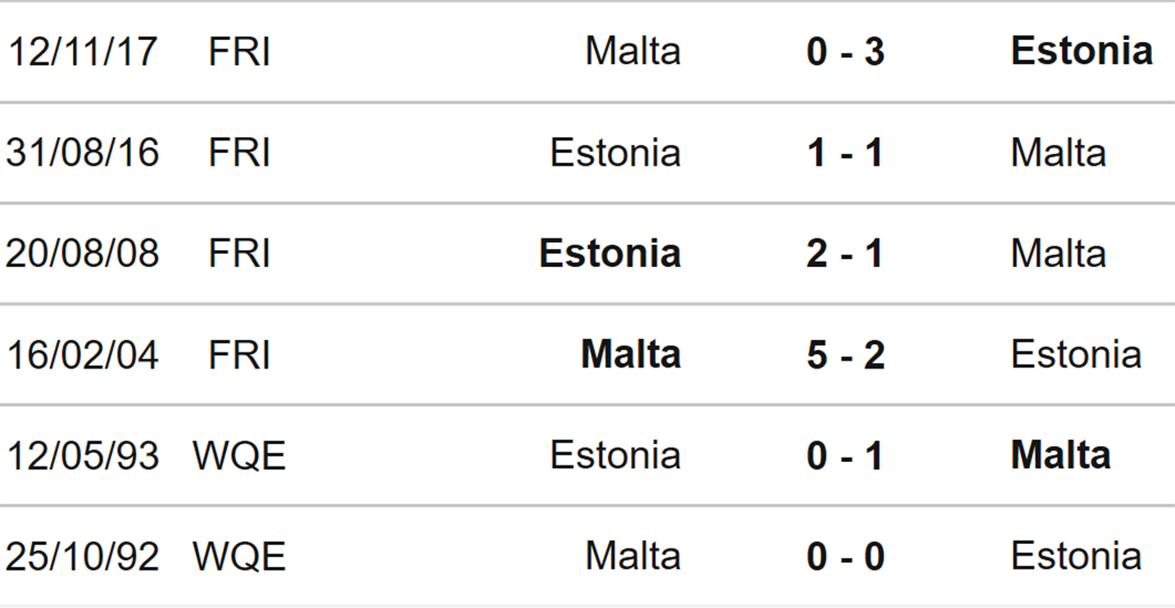 Malta vs Estonia, kèo nhà cái, soi kèo Malta vs Estonia, nhận định bóng đá, Malta, Estonia, keo nha cai, dự đoán bóng đá, Nations League, UEFA Nations League