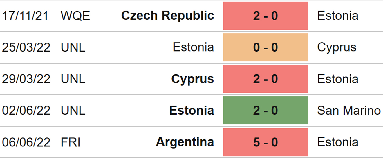 Malta vs Estonia, kèo nhà cái, soi kèo Malta vs Estonia, nhận định bóng đá, Malta, Estonia, keo nha cai, dự đoán bóng đá, Nations League, UEFA Nations League