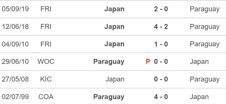 Nhật Bản vs Paraguay, kèo nhà cái, soi kèo Nhật Bản vs Paraguay, nhận định bóng đá, Nhật Bản, Paraguay, keo nha cai, dự đoán bóng đá, giao hữu quốc tế
