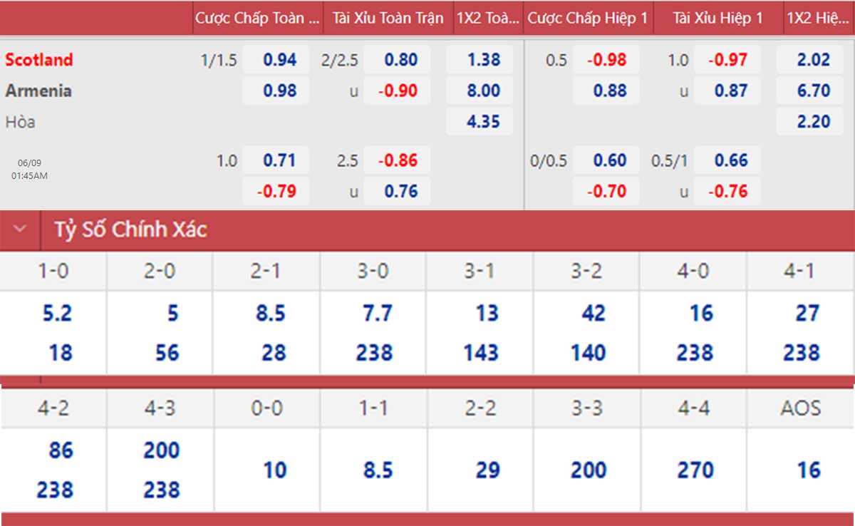 Scotland vs Armenia, kèo nhà cái, soi kèo Scotland vs Armenia, nhận định bóng đá, Scotland, Armenia, keo nha cai, dự đoán bóng đá, Nations League