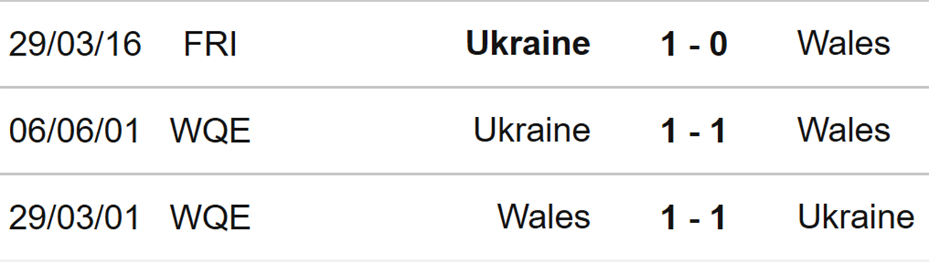 soi kèo Wales vs Ukraine, kèo nhà cái, Wales vs Ukraine, nhận định bóng đá, Wales, Ukraine, keo nha cai, dự đoán bóng đá, vòng loại World Cup, play-off World Cup 2022