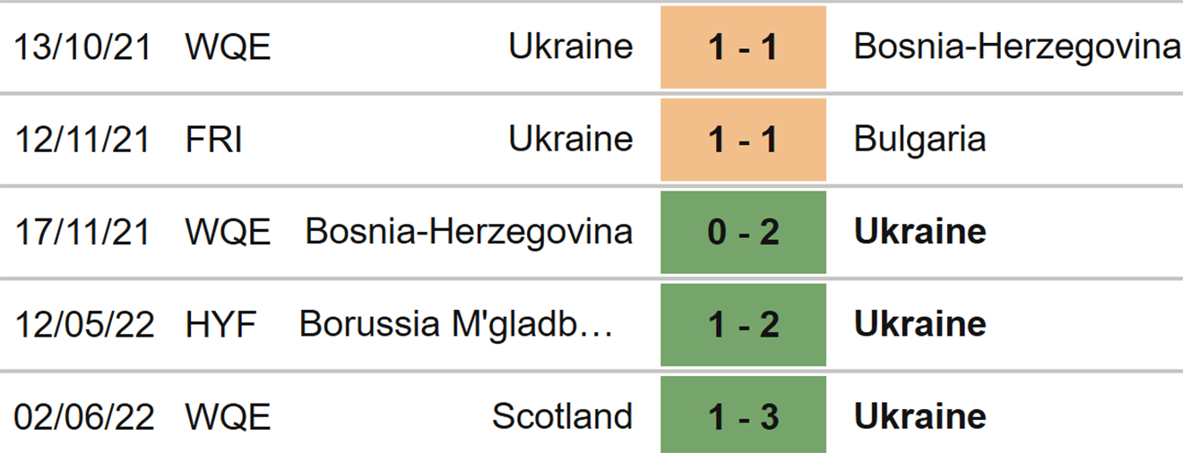 soi kèo Wales vs Ukraine, kèo nhà cái, Wales vs Ukraine, nhận định bóng đá, Wales, Ukraine, keo nha cai, dự đoán bóng đá, vòng loại World Cup, play-off World Cup 2022