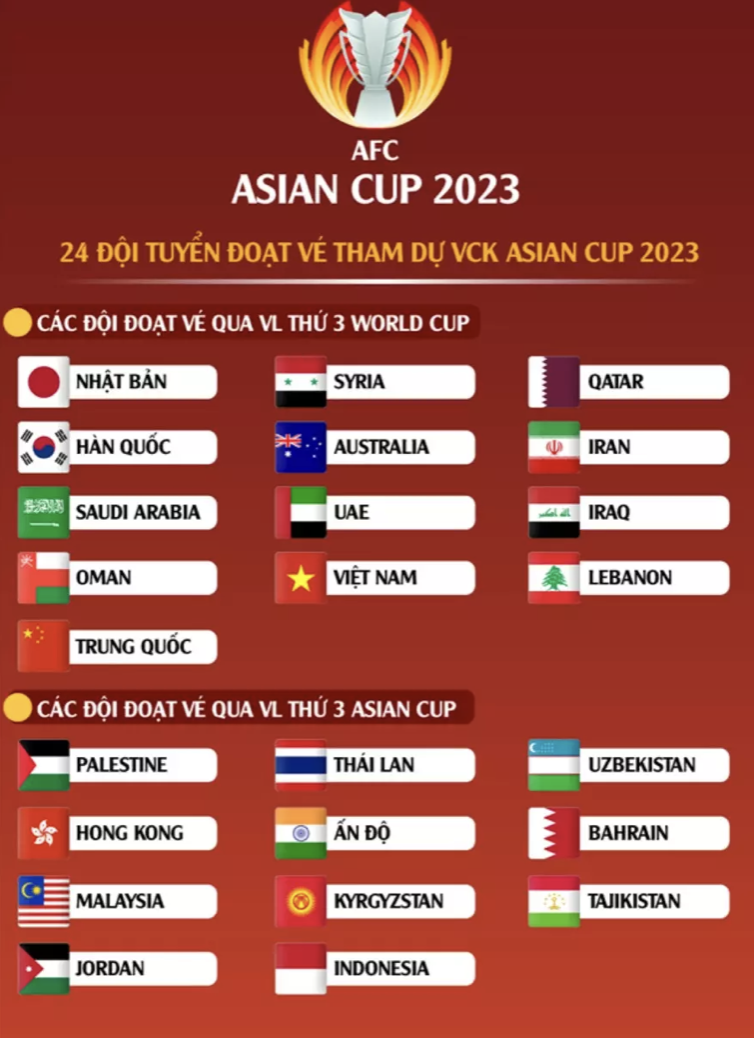 Tuyển Việt Nam Dễ đụng Thái Lan Tại Asian Cup 2023 62ad926eeaf03.png