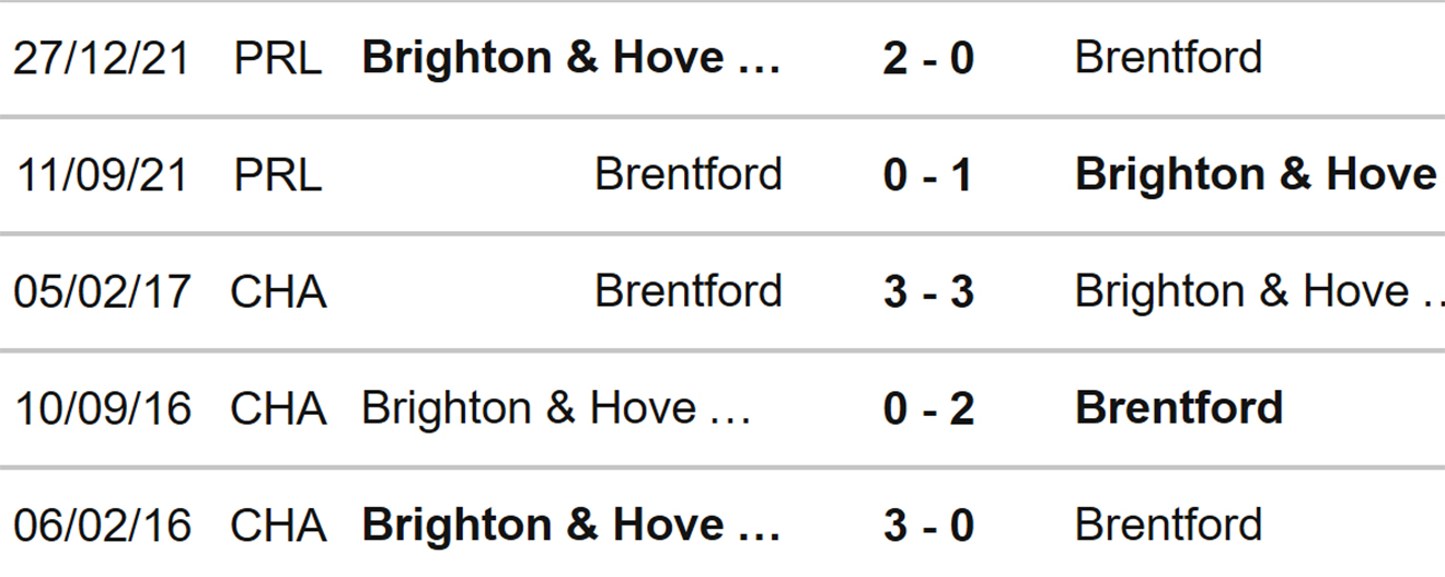 Brighton vs Brentford, kèo nhà cái, soi kèo Brighton vs Brentford, nhận định bóng đá, Brighton, Brentford, keo nha cai, dự đoán bóng đá, giao hữu mùa Hè