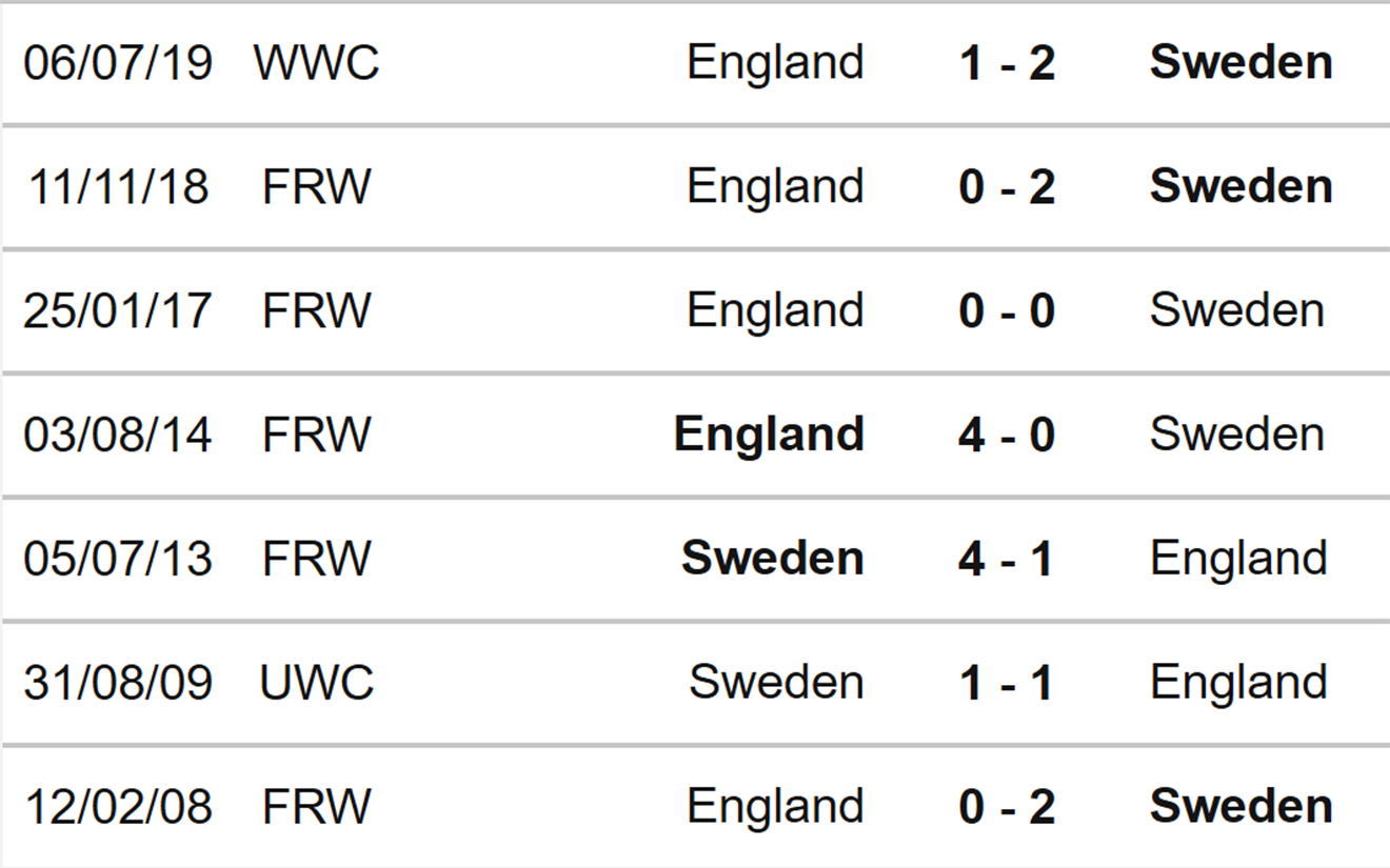 Nữ Anh vs Thụy Điển, kèo nhà cái, soi kèo nữ Anh vs Thụy Điển, nhận định bóng đá, nữ Anh, nữ Thụy Điển, keo nha cai, dự đoán bóng đá, bóng đá nữ EURO 2022