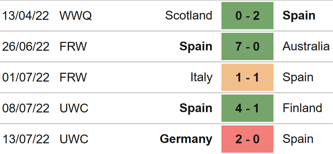 soi kèo Nữ Đan Mạch vs Tây Ban Nha, kèo nhà cái, Nữ Đan Mạch vs Tây Ban Nha, nhận định bóng đá, nữ Đan Mạch, nữ Tây Ban Nha, keo nha cai, dự đoán bóng đá, nữ EURO 2022
