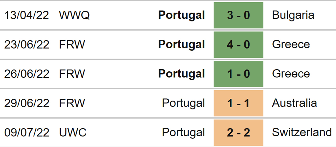 Nữ Hà Lan vs Bồ Đào Nha, kèo nhà cái, soi kèo Nữ Hà Lan vs Bồ Đào Nha, nhận định bóng đá, Nữ Hà Lan, nữ Bồ Đào Nha, keo nha cai, dự đoán bóng đá, bóng đá nữ EURO 2022