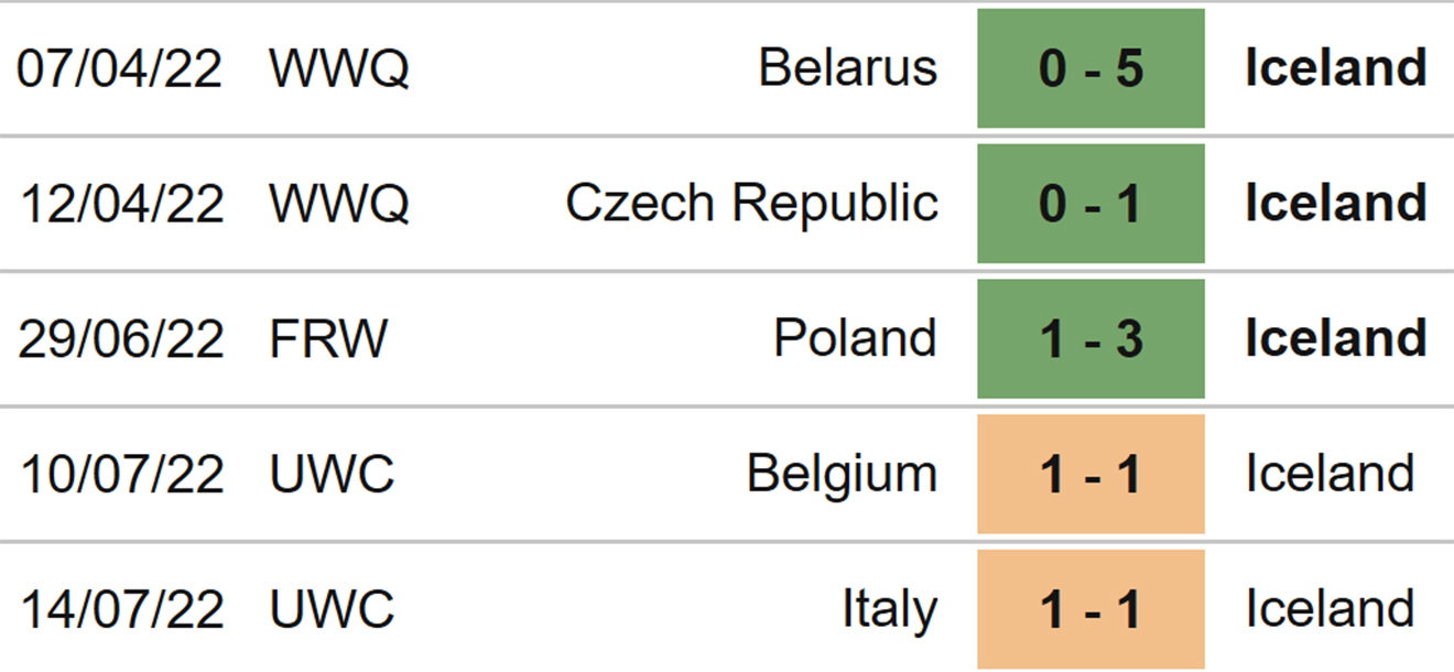 Nữ Iceland vs Pháp, kèo nhà cái, soi kèo nữ Iceland vs Pháp, nhận định bóng đá, nữ Iceland, nữ Pháp, keo nha cai, dự đoán bóng đá, bóng đá nữ EURO 2022