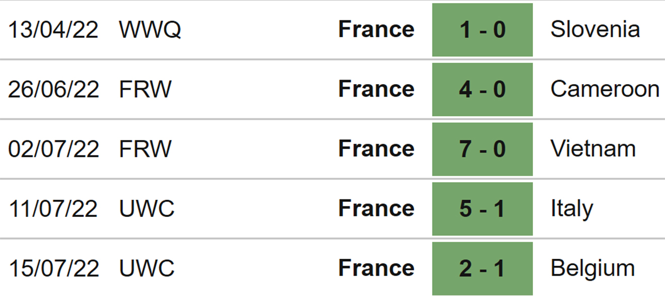 Nữ Iceland vs Pháp, kèo nhà cái, soi kèo nữ Iceland vs Pháp, nhận định bóng đá, nữ Iceland, nữ Pháp, keo nha cai, dự đoán bóng đá, bóng đá nữ EURO 2022